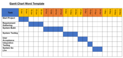 Blank 1 Year Gantt Chart Template Word Sample