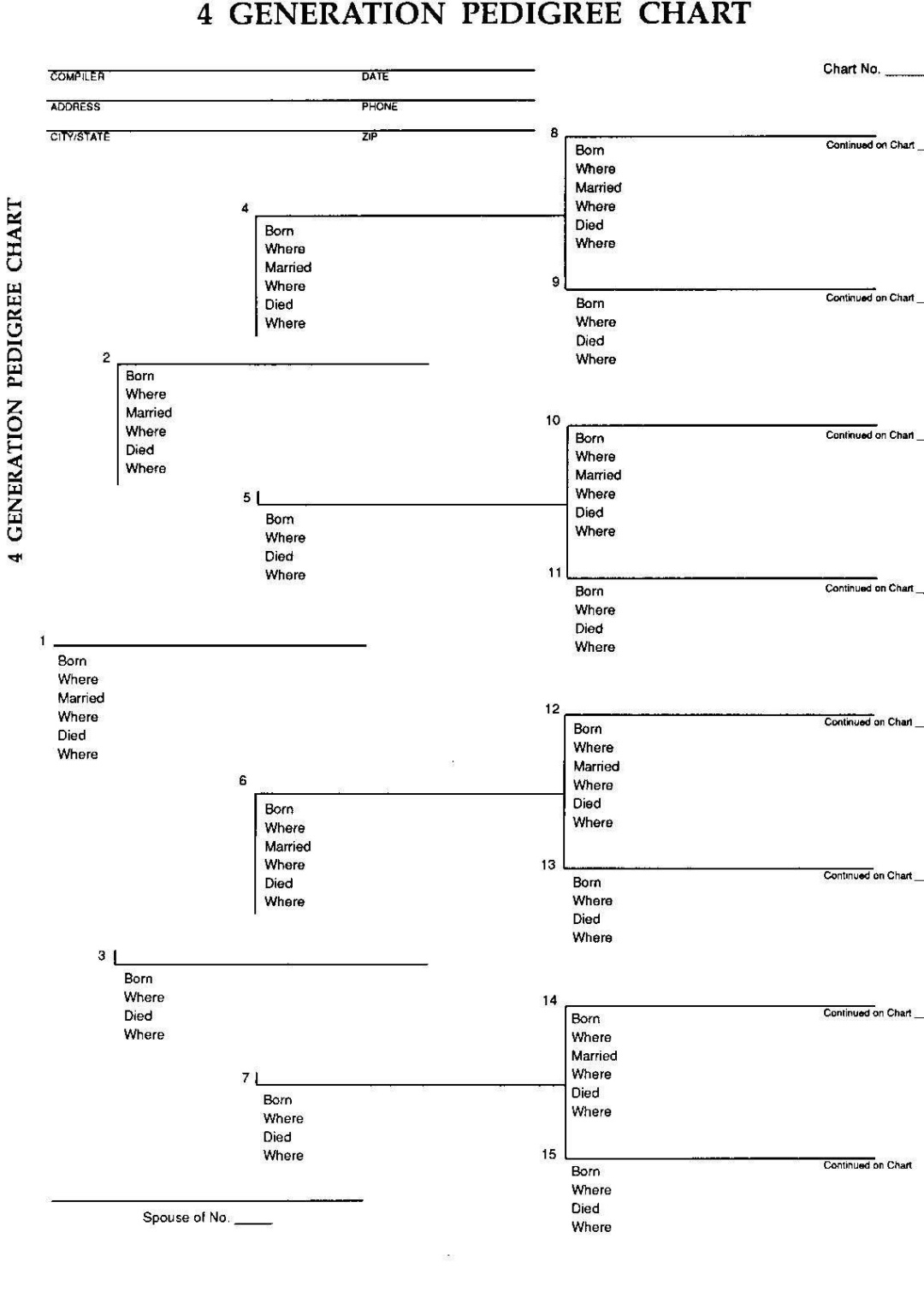 Blank 4 Generation Pedigree Chart Template Excel