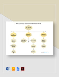 Blank Chain Of Command Chart Template Excel