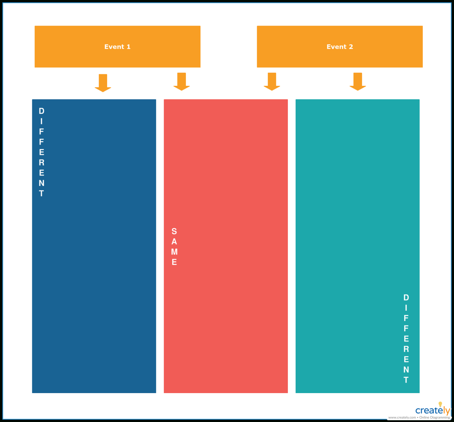 Blank Compare And Contrast Chart Template Excel Sample