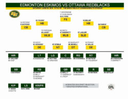 Blank Football Offense Depth Chart Template Doc