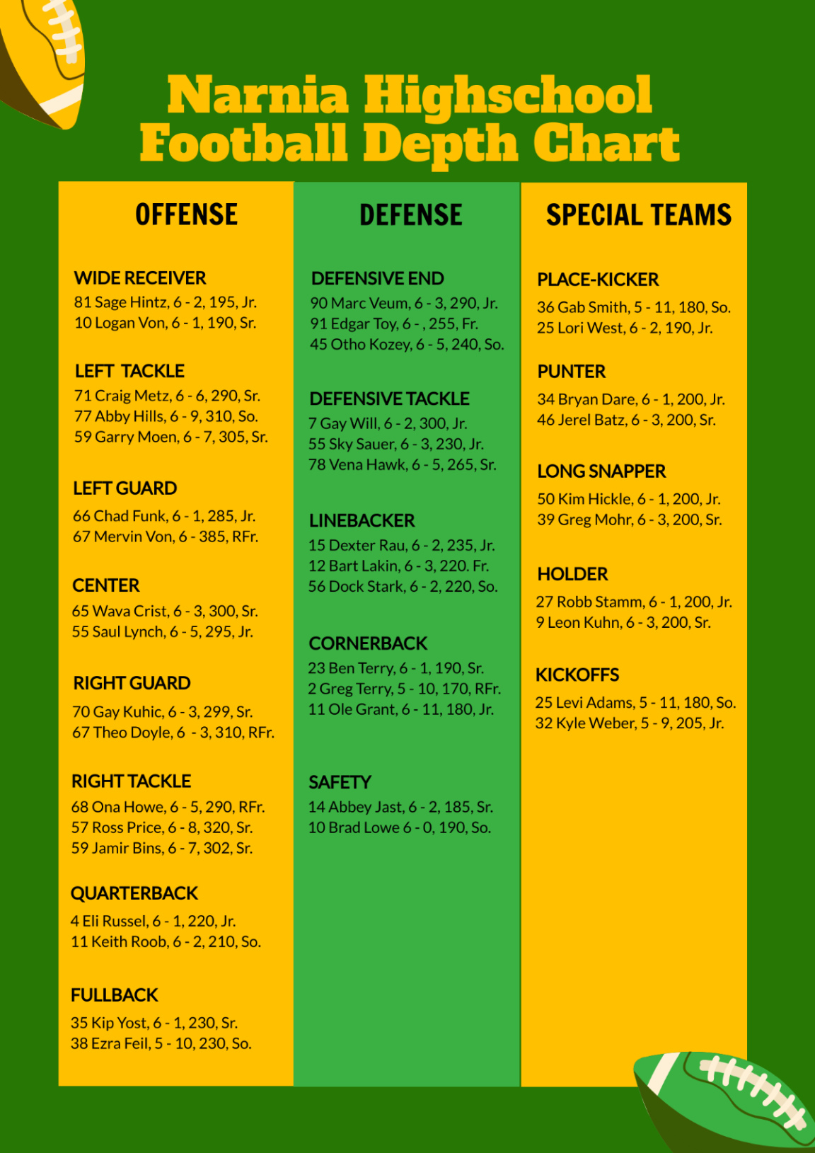 Blank Football Offense Depth Chart Template Doc