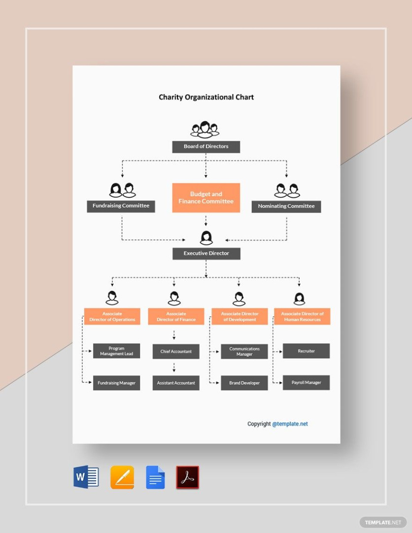 Blank Non Profit Organizational Chart Template Word Sample