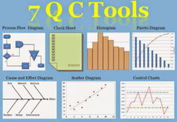 Cause And Effect Flow Chart Template Pdf