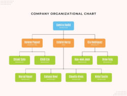 Company Structure Flow Chart Template Pdf