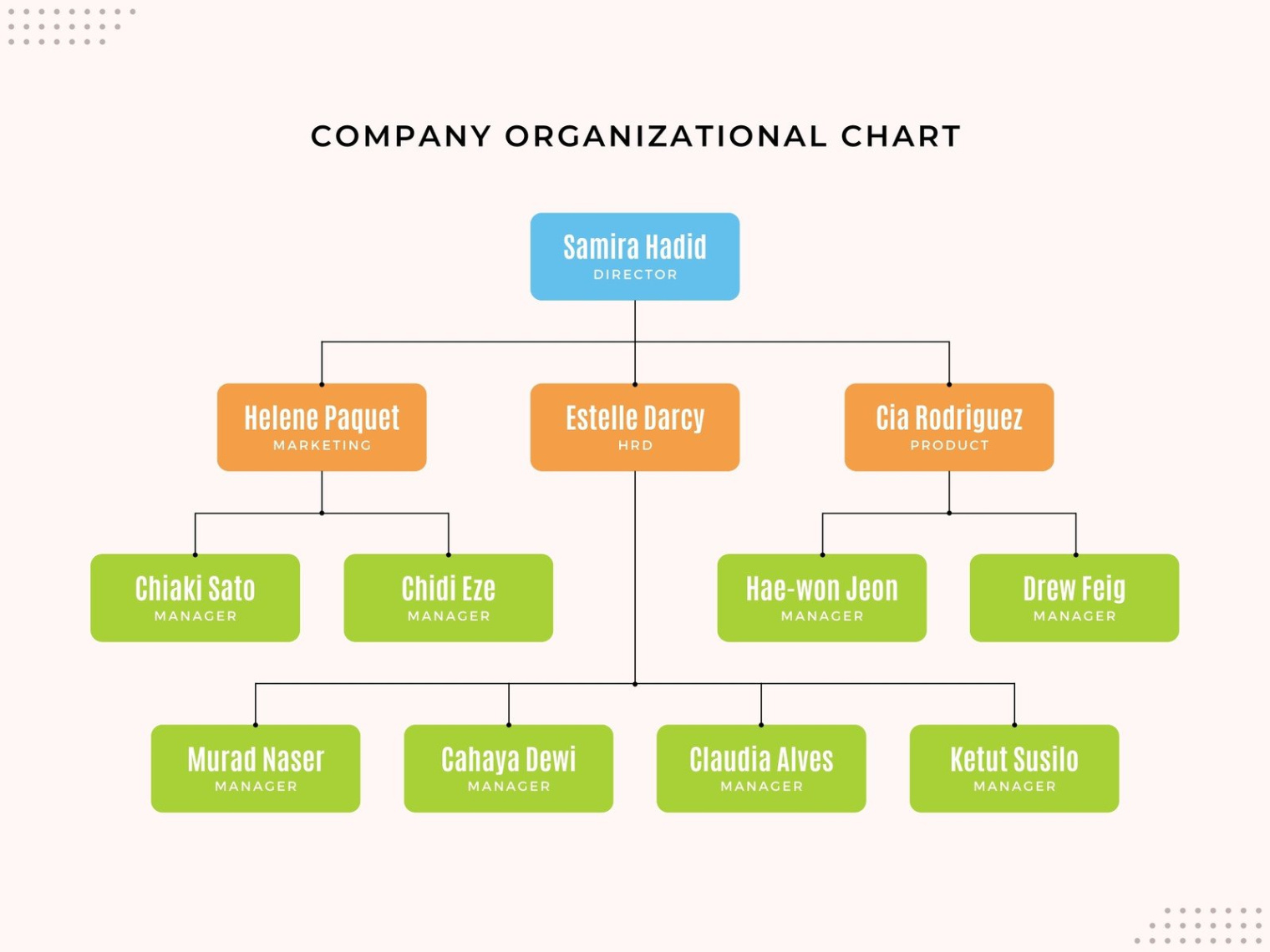 Company Structure Flow Chart Template Pdf