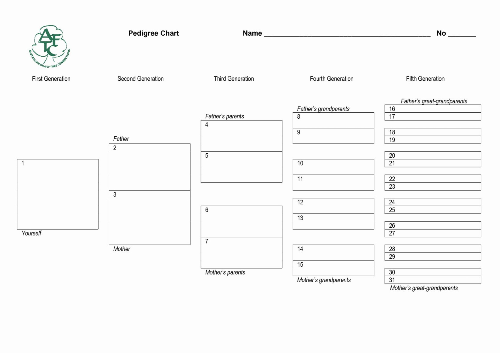 Custom 4 Generation Pedigree Chart Template Word