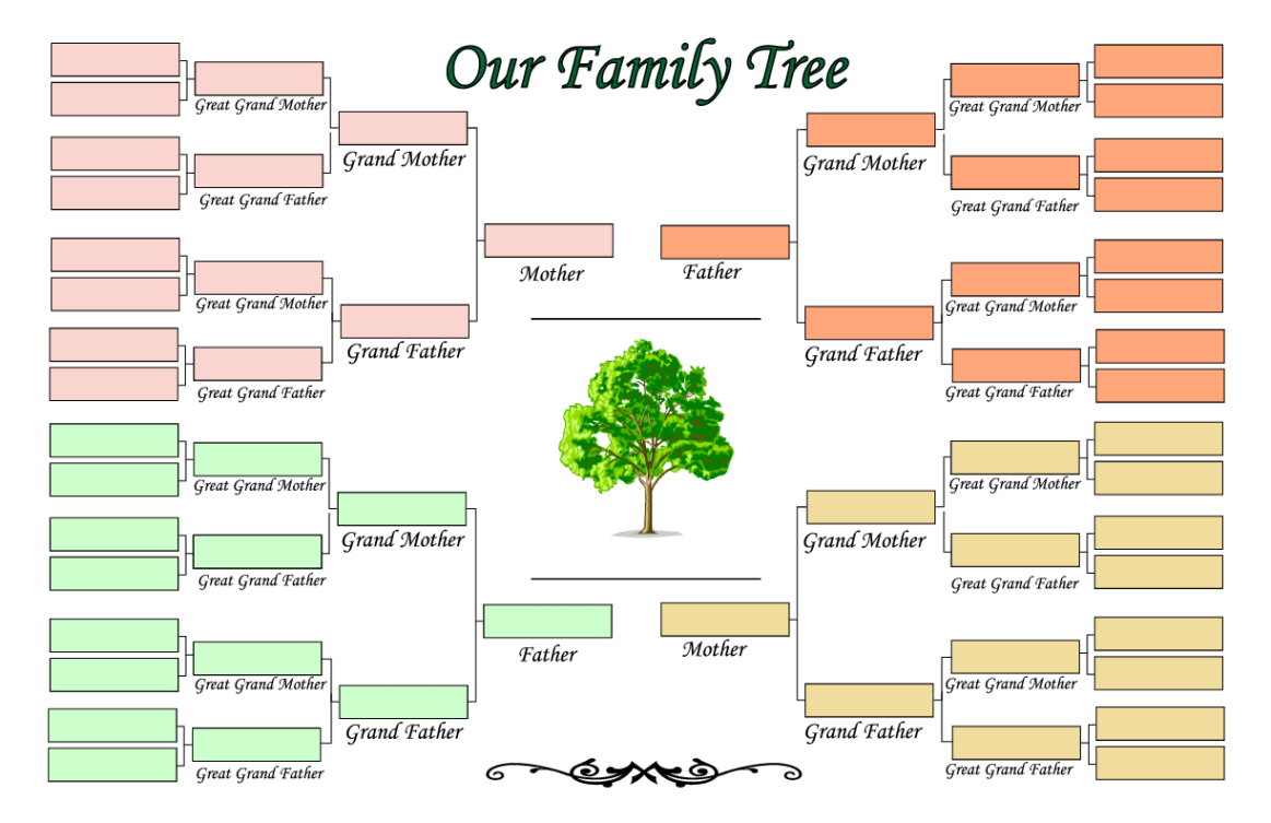 Custom 5 Generation Family Tree Chart Template Doc Sample