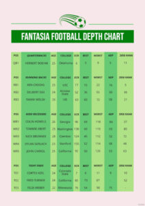 Custom American Football Depth Chart Template Excel