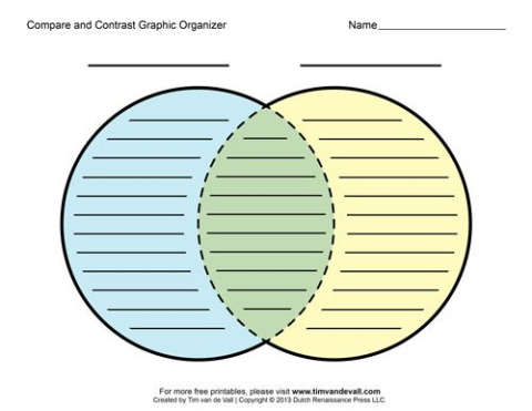 Custom Compare And Contrast Chart Template Doc Sample