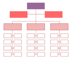 Custom Construction Company Organizational Chart Template Doc Sample