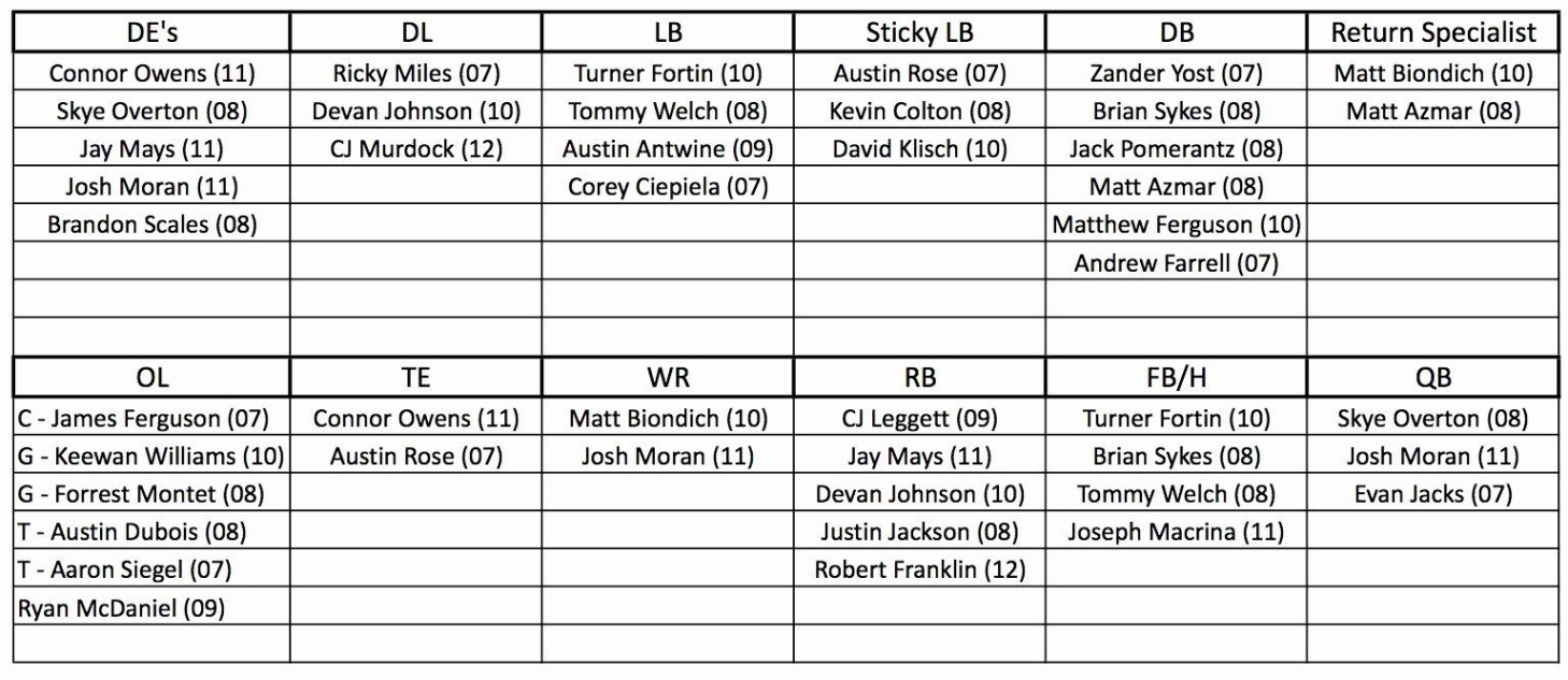 Custom Football Defensive Depth Chart Template Doc Sample