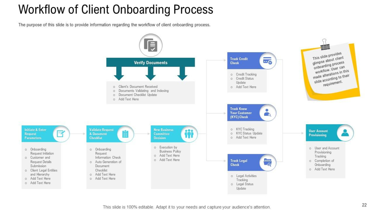 Customer Onboarding Process Flow Chart Template Excel