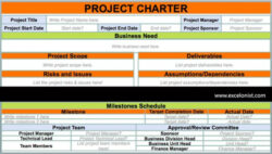 Editable Configuration Control Board Charter Template Pdf