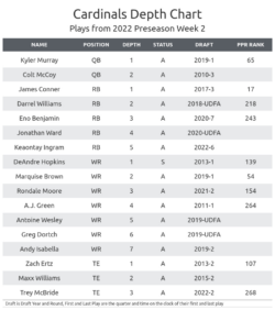 Editable Special Teams Depth Chart Template Doc Sample