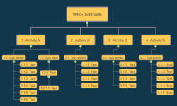 Editable Work Breakdown Structure Chart Template Word