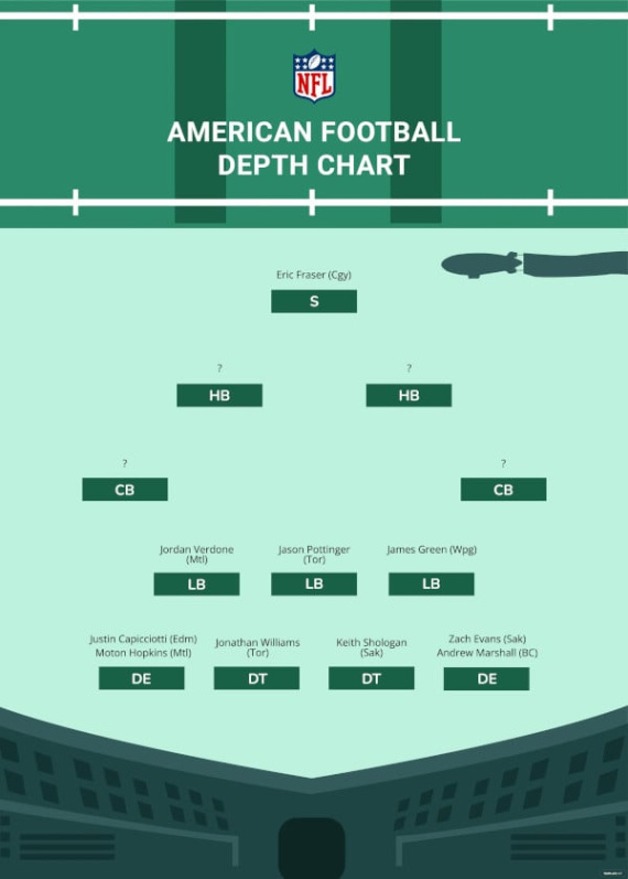 Editable Youth Football Depth Chart Template Word