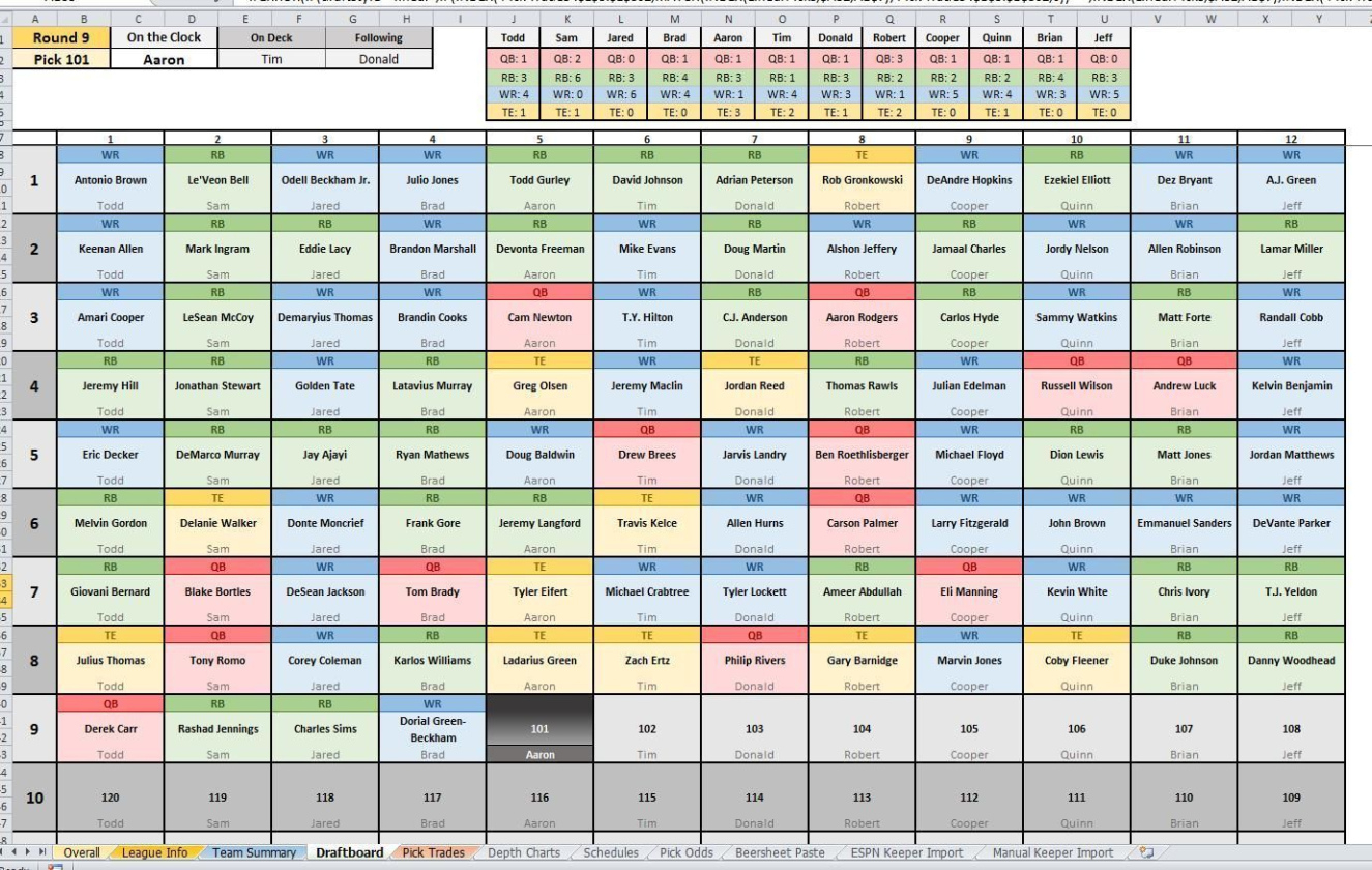 Football Offense Depth Chart Template Word