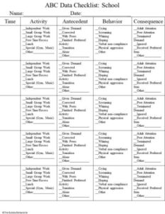 Free  Antecedent Behavior Consequence Chart Template Excel Sample