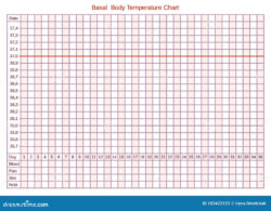 Free  Basal Body Temperature Chart Template Pdf