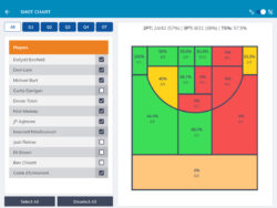 Free  Basketball Plus Minus Chart Template Excel Sample