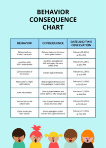 Free  Behavior Management Flow Chart Template Excel