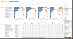 Free Blank Budget Vs Actual Chart Template Excel