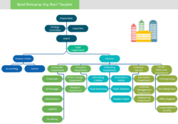 Free Blank Finance Department Organizational Chart Template Word