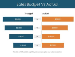 Free  Budget Vs Actual Chart Template  Sample