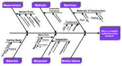 Free  Cause And Effect Flow Chart Template