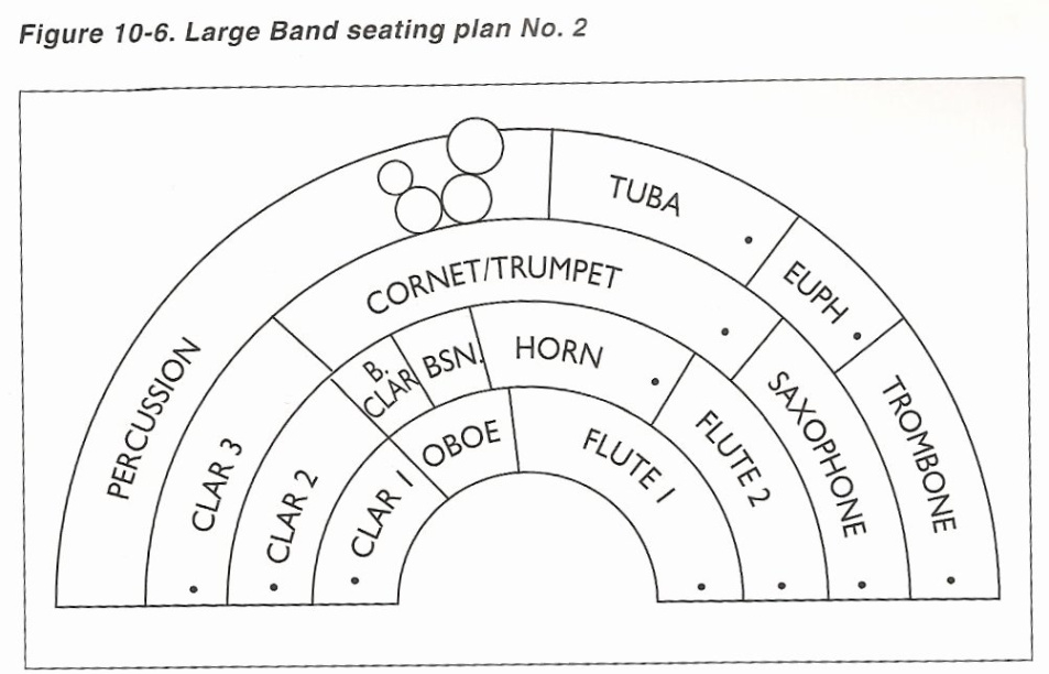 Free Custom Concert Band Seating Chart Template Doc Sample