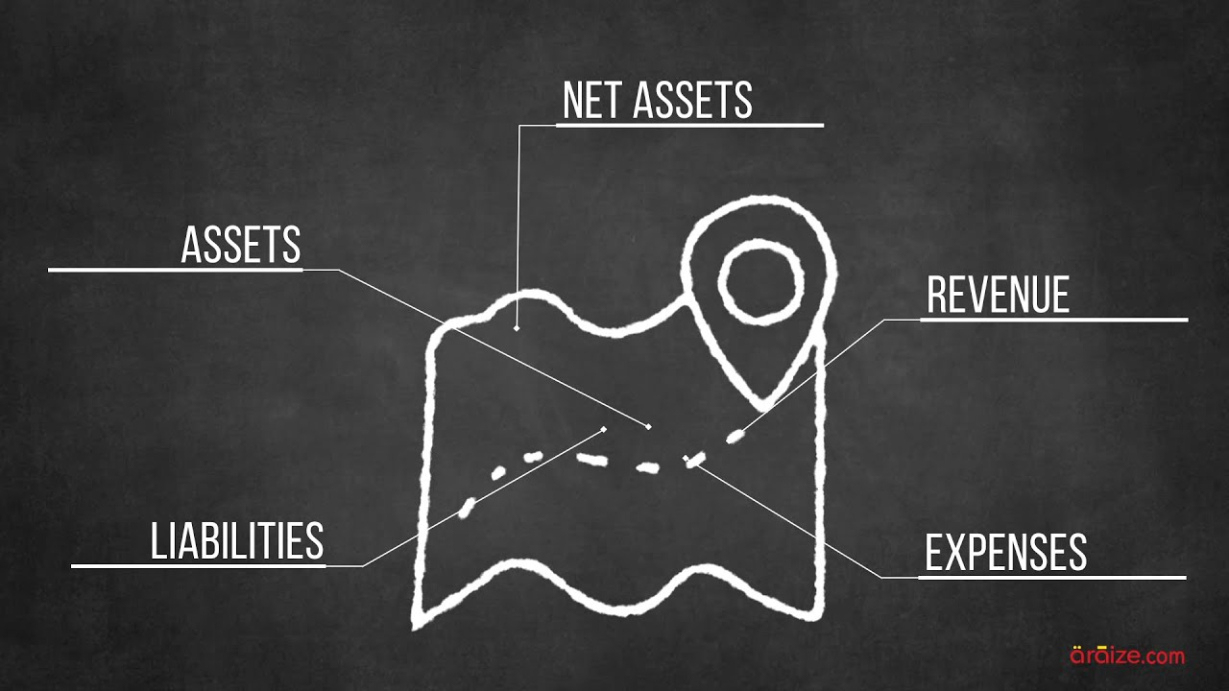 Free Custom Nonprofit Chart Of Accounts Template Excel