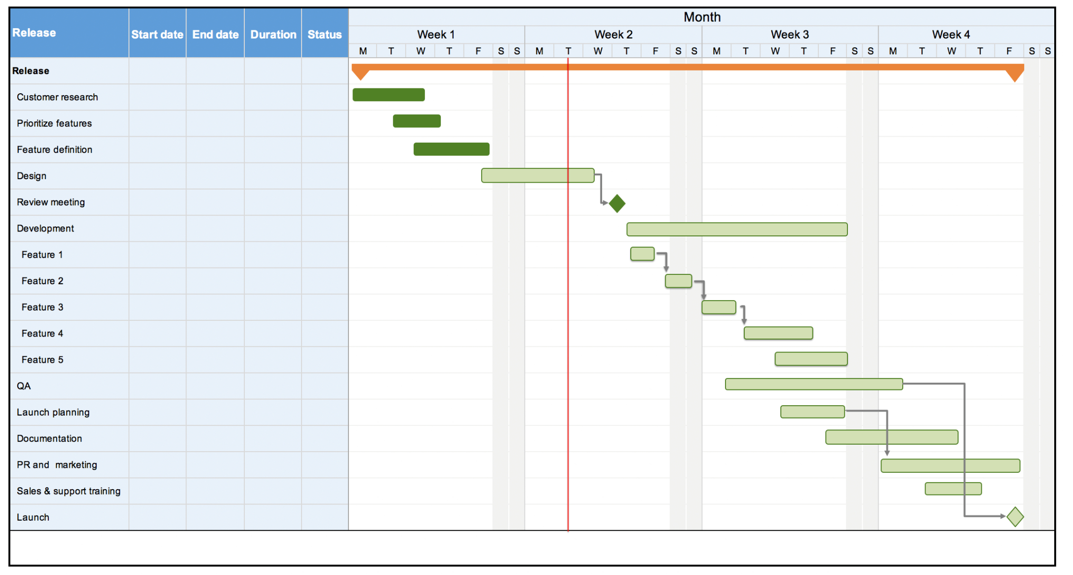 Free Editable 1 Year Gantt Chart Template Doc Sample