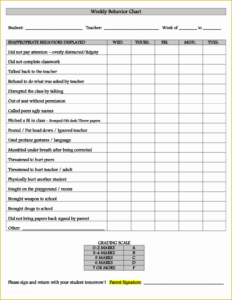 Free Editable Behavior Chart For Classroom Template