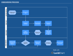 Free Editable Billing Process Flow Chart Template Doc Sample