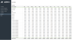 Free Editable Budget Vs Actual Chart Template