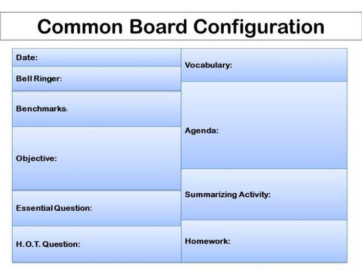 Free Editable Configuration Control Board Charter Template Pdf Sample