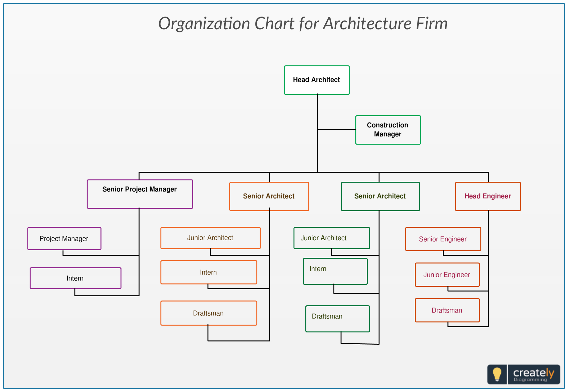 Free Editable Construction Company Organizational Chart Template Excel Sample