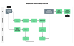 Free Editable Customer Onboarding Process Flow Chart Template Pdf