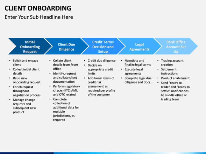 Free Editable Customer Onboarding Process Flow Chart Template