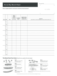 Free Editable Daily Bowel Movement Chart Template Pdf Sample