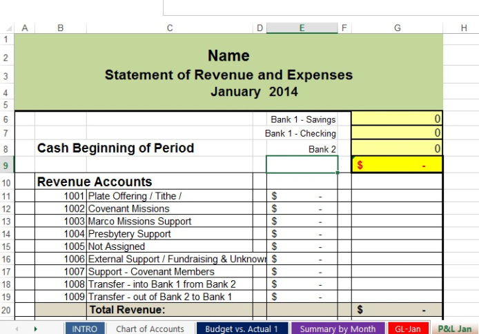 Free Editable Nonprofit Chart Of Accounts Template