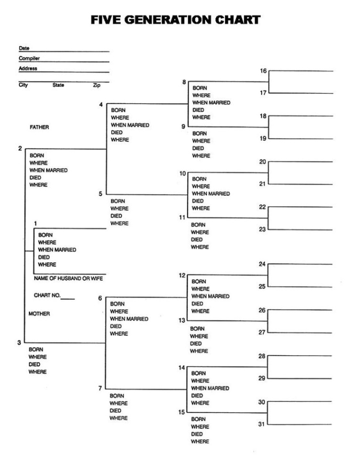 Free Printable 5 Generation Family Tree Chart Template Pdf Sample