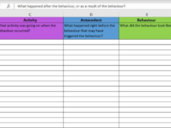 Free Printable Antecedent Behavior Consequence Chart Template