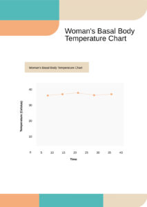 Free Printable Basal Body Temperature Chart Template Doc