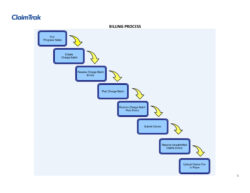 Free Printable Billing Process Flow Chart Template Doc