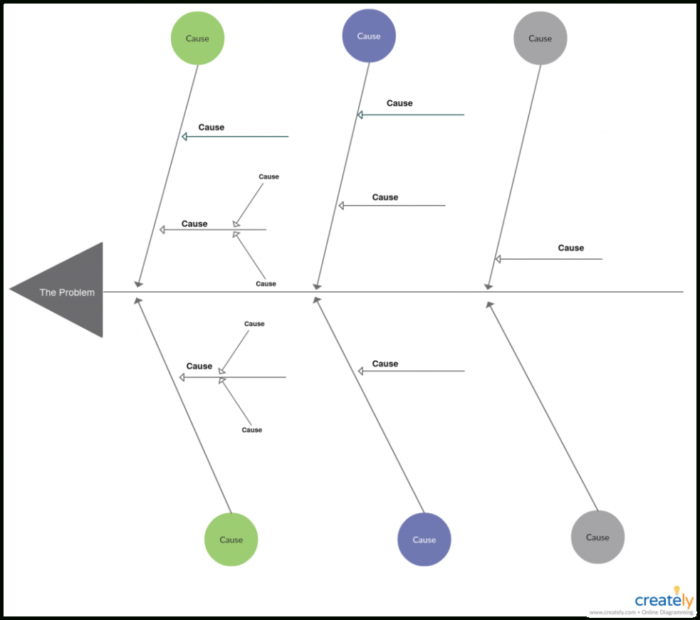 Free Printable Cause And Effect Flow Chart Template  Sample