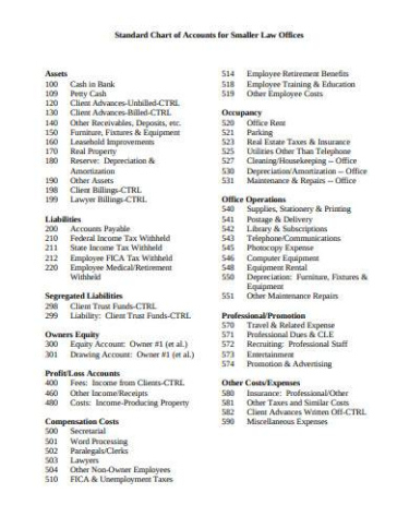 Free Printable Church Chart Of Accounts Template Excel Sample