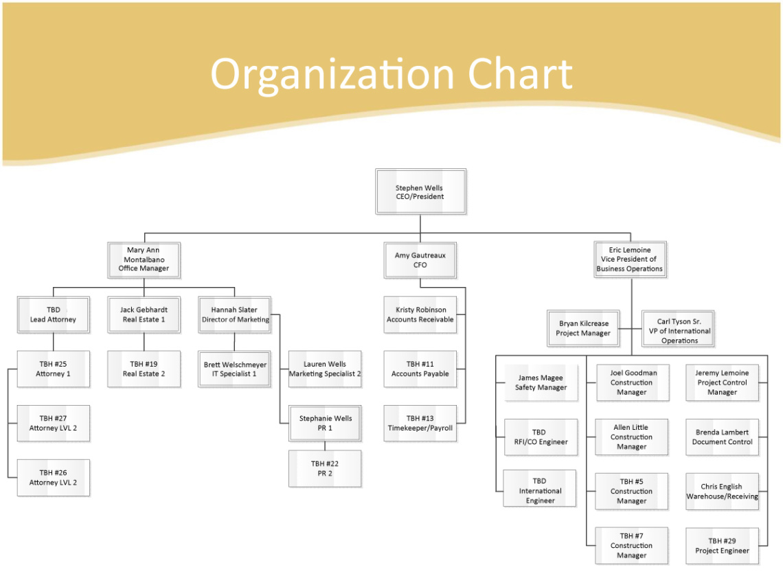 Free Printable Construction Company Organizational Chart Template Doc