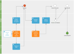 Free Printable Customer Onboarding Process Flow Chart Template